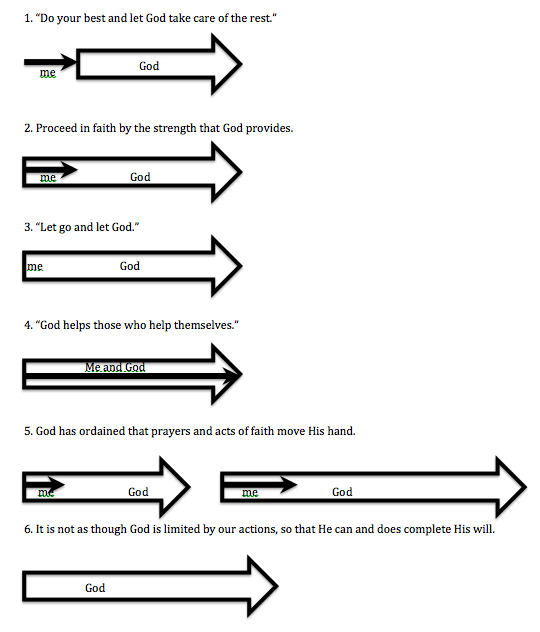 effort-empowerment-arrows