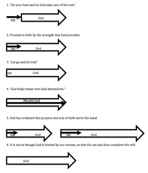 effort-empowerment-arrows