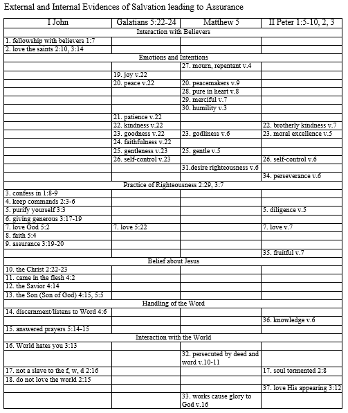 Evidence for Assurance